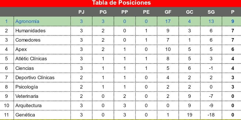 tercera fecha (2)