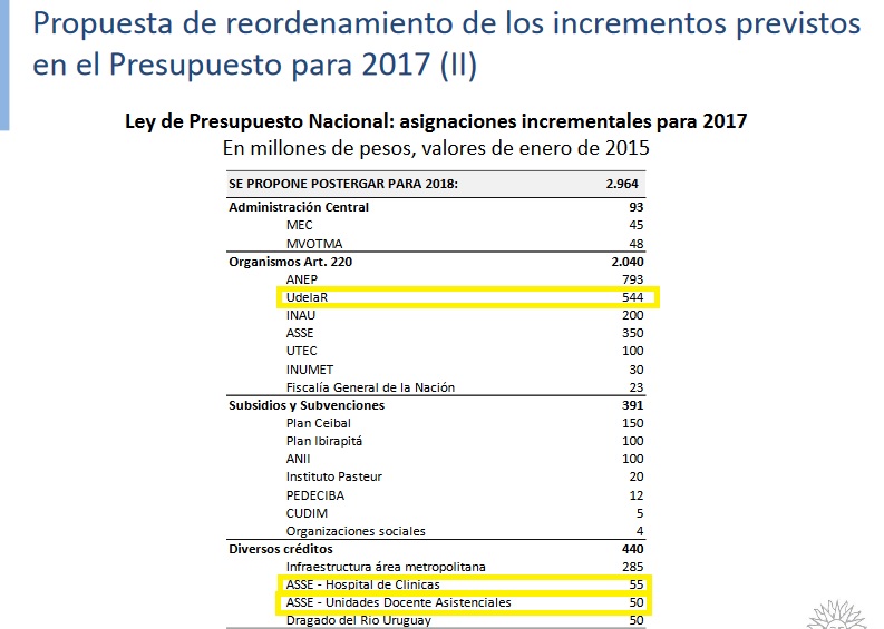 Ajuste Fiscal UdelaR